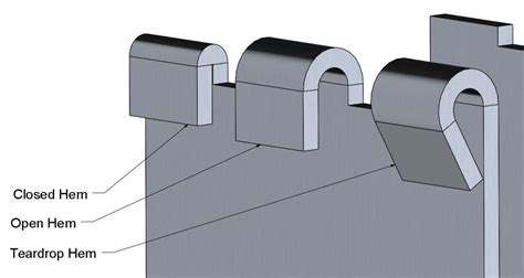 design guidelines for sheet metal parts|sheet metal bending guide pdf.